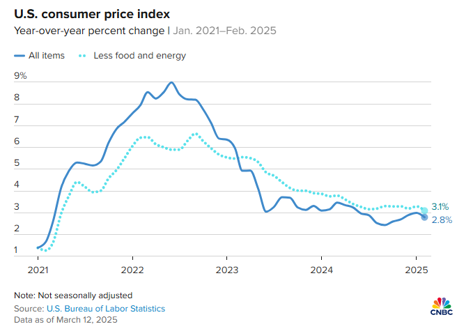 2025.03.13.US CPI
