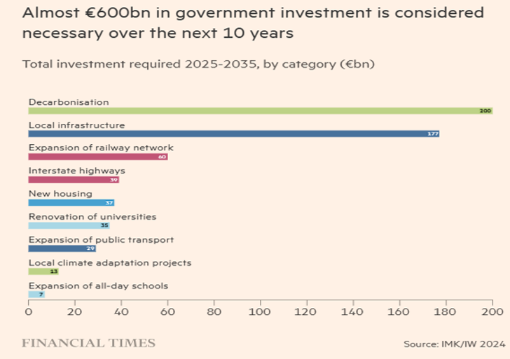 2025.03.14.Gvt spending