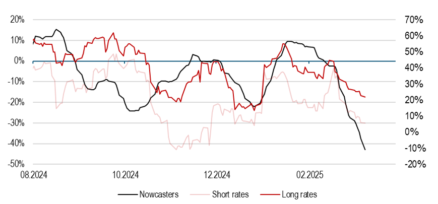 2025.03.17.Corrélation croisée
