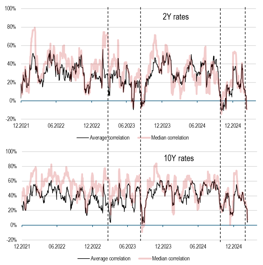 2025.03.17.Corrélation