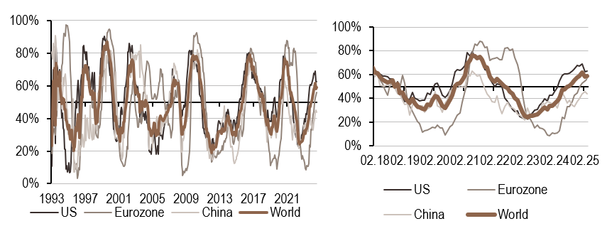 2025.03.17.Inflation mondiale