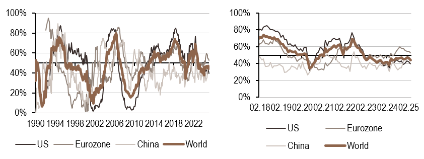 2025.03.17.Politique monétaire
