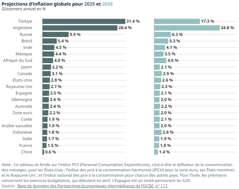2025.03.18.Inflation