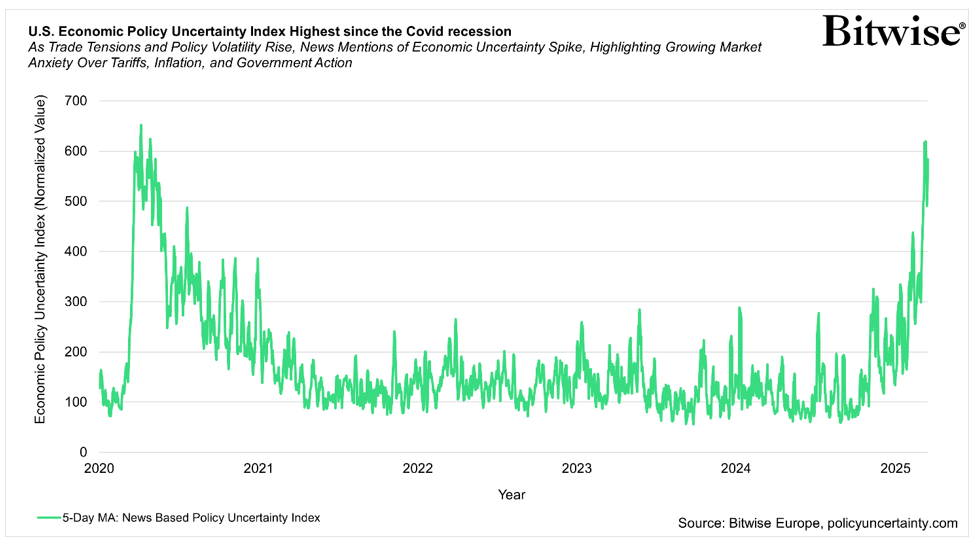 2025.03.19.US policy uncertainty