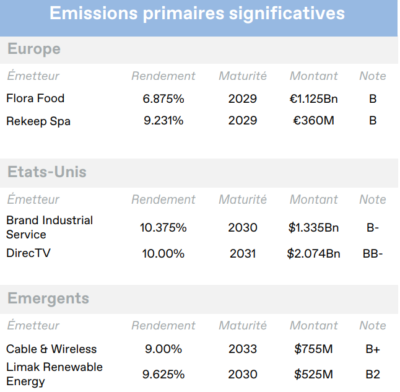 2025.03.20.Emissions primaires