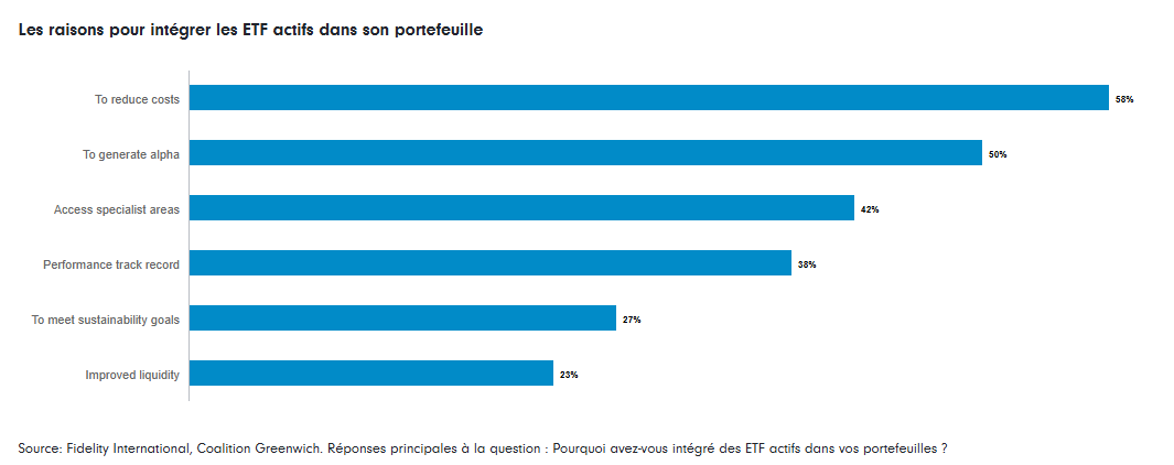 2025.03.20.Fidelity ETF