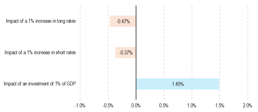 2025.03.24.Croissance allemande