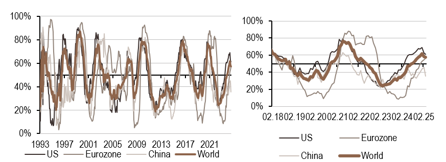 2025.03.24.Inflation mondiale