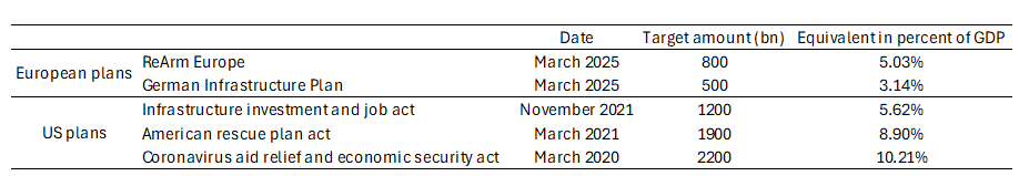 2025.03.24.Plans de relance