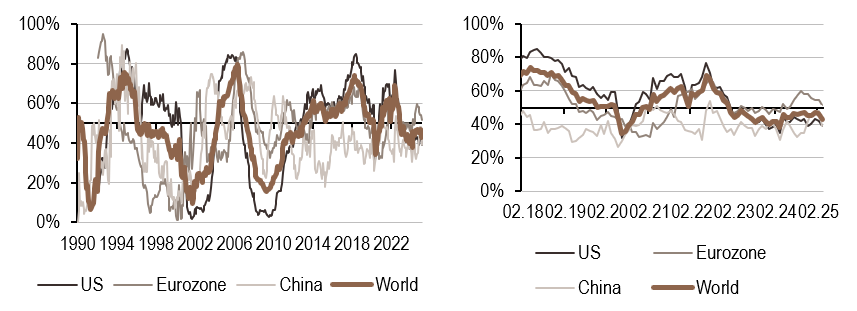 2025.03.24.Politique monétaire