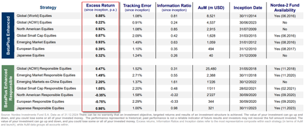 2025.03.25.Excess returns