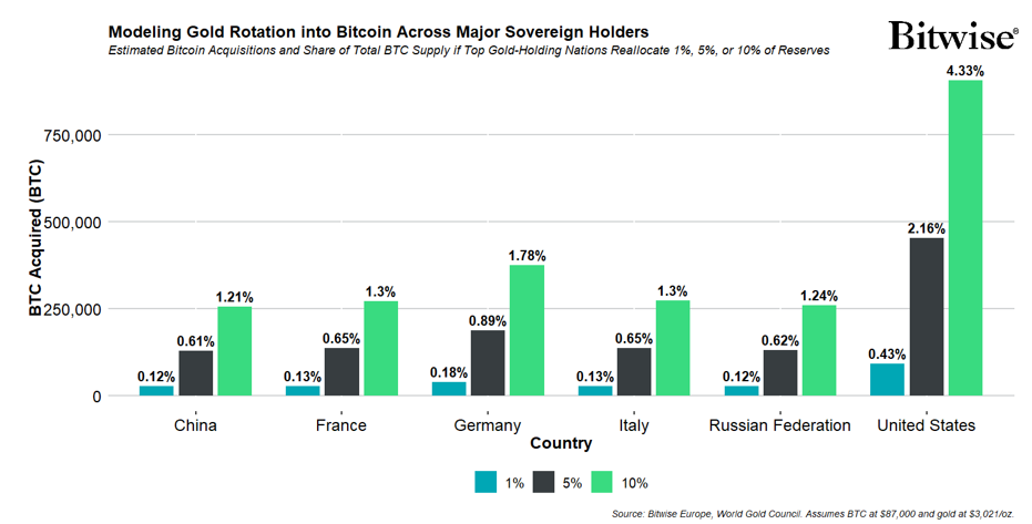 2025.03.26.Gold Bitcoin