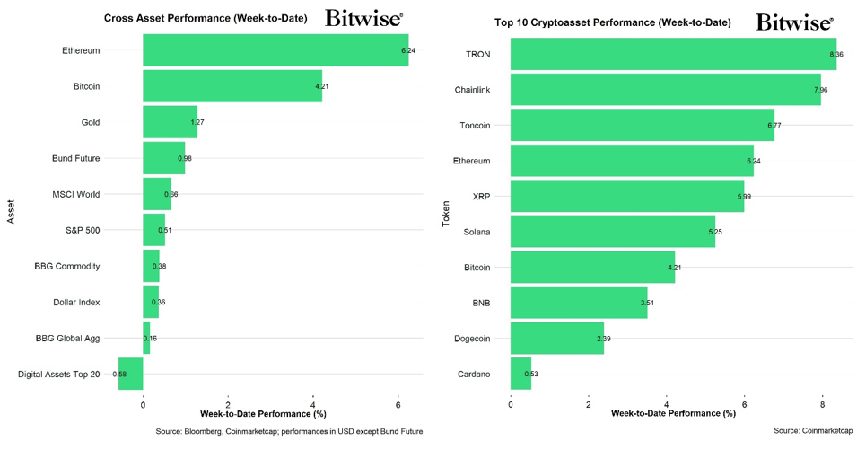 2025.03.26.Performance