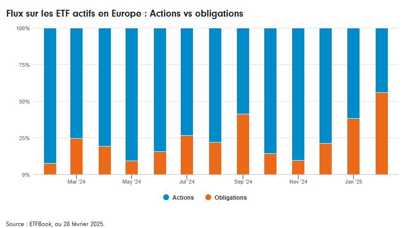 2025.03.27.ETF Europe