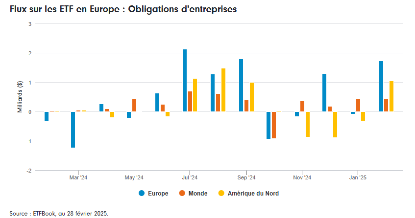 2025.03.27.Flux ETF Obligations