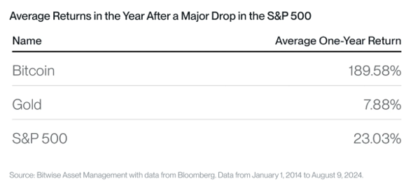 2025.03.31.Average returns