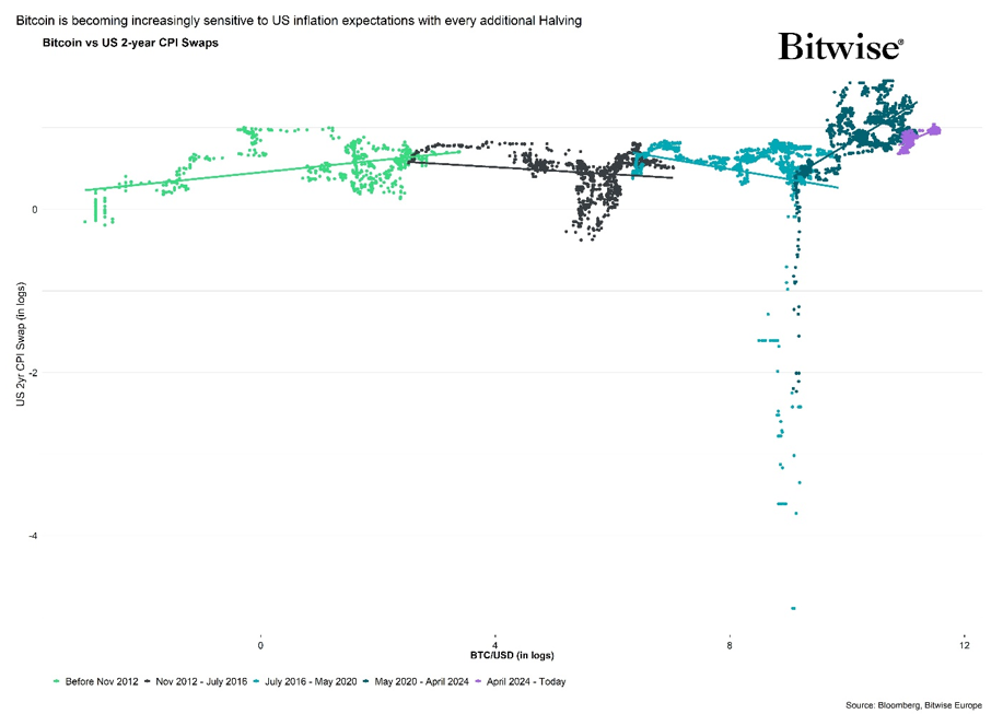 2025.03.31.Bitcoin inflation
