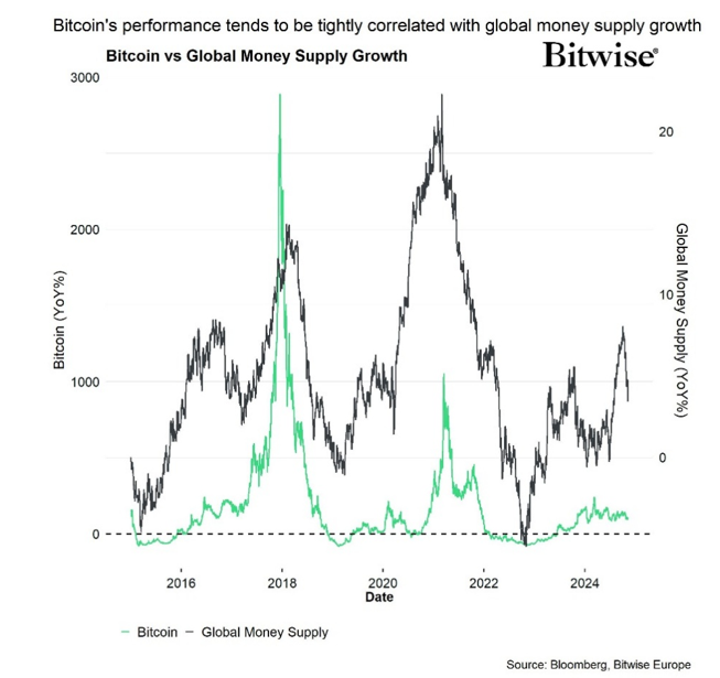 2025.03.31.Bitcoin performance
