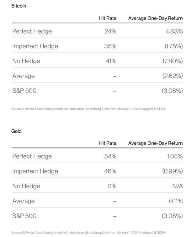 2025.03.31.Bitcoin vs Gold
