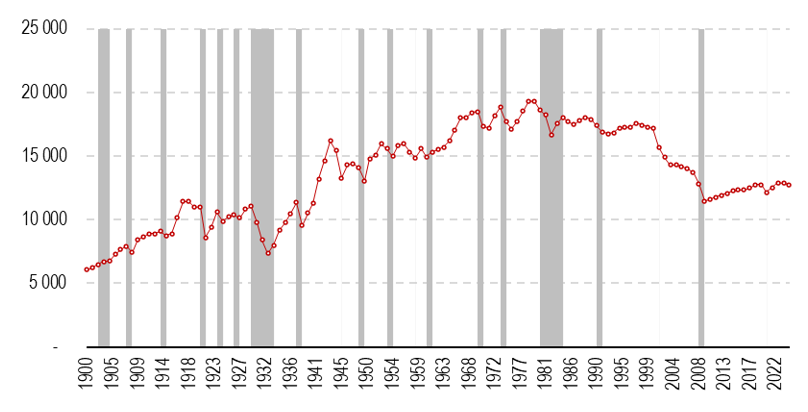 2025.03.31.Emploi industriel