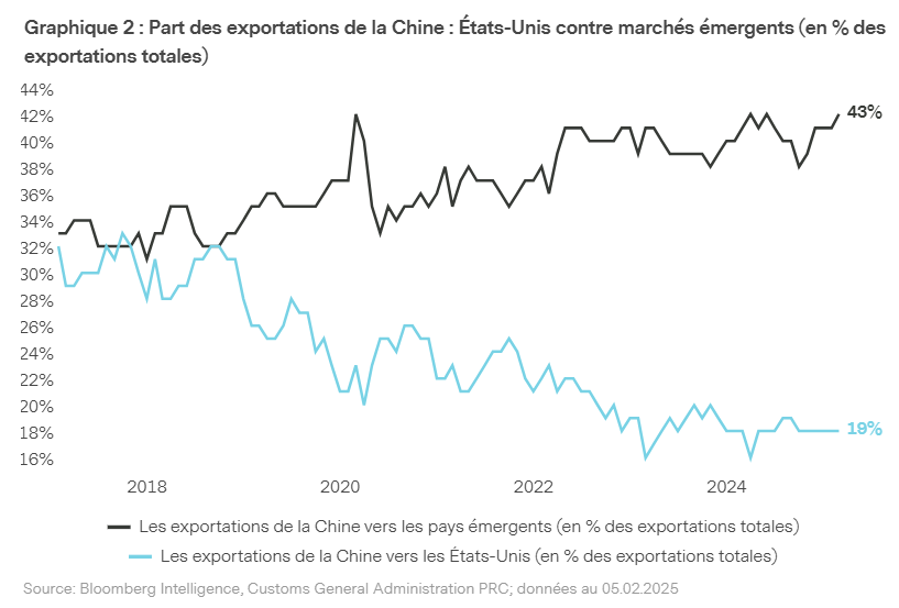 2025.03.31.Exportations de la Chine