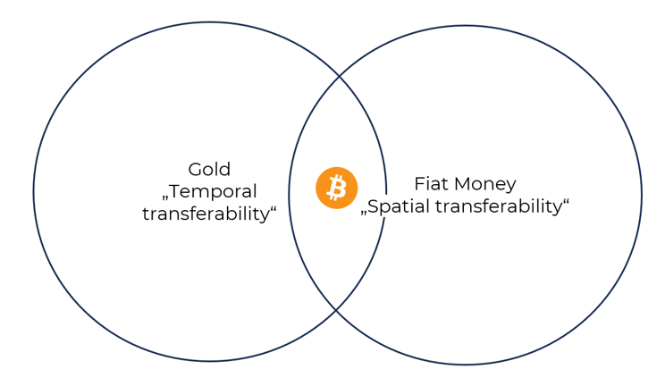2025.03.31.Gold Fiat money