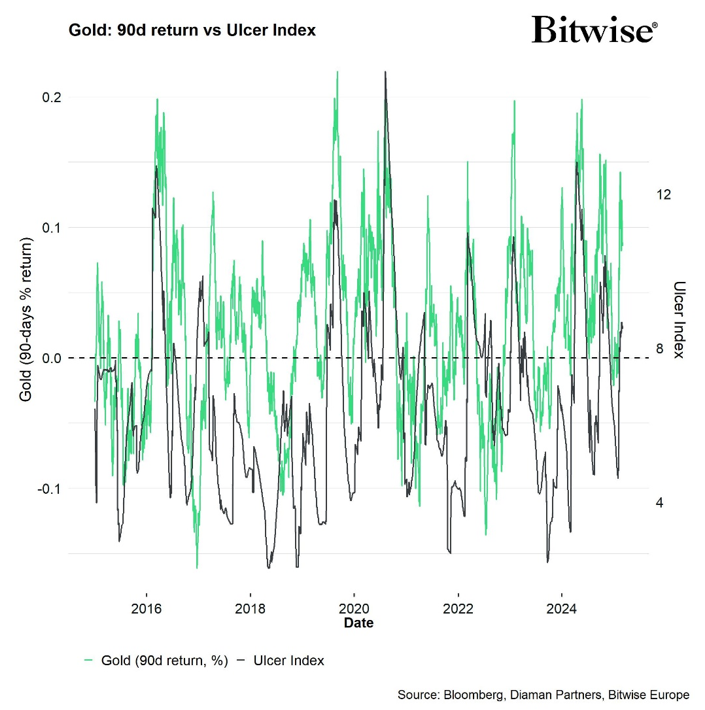 2025.03.31.Gold Ulcer