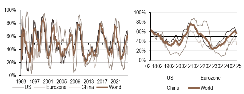 2025.03.31.Inflation mondiale