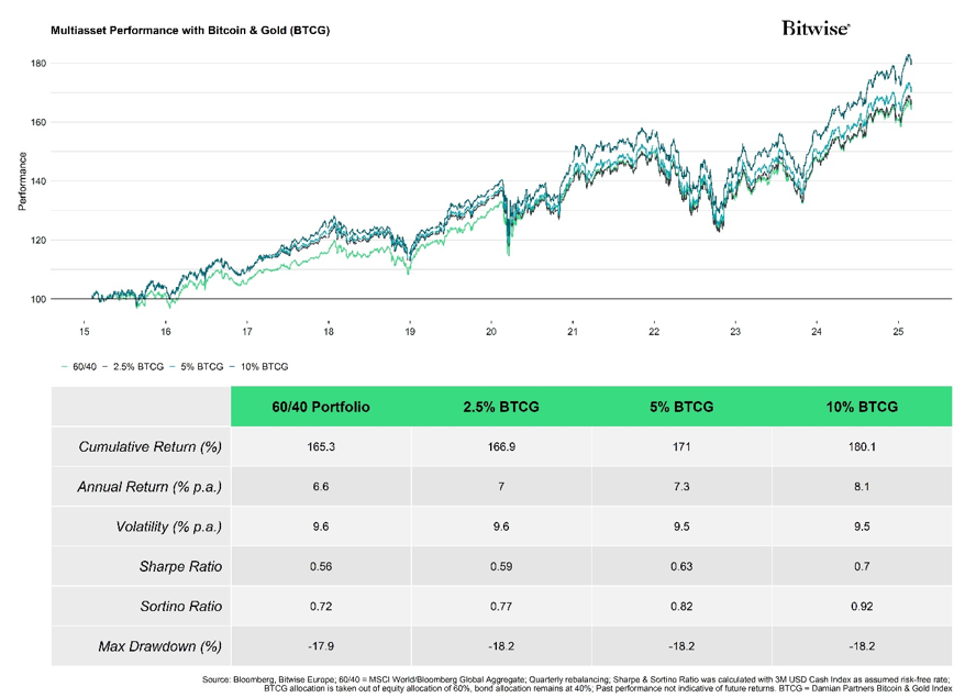 2025.03.31.Multiasset performance