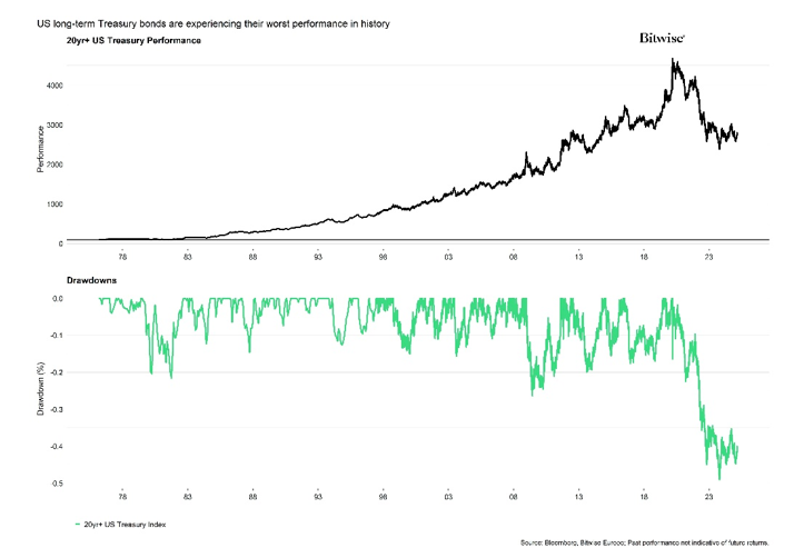 2025.03.31.Performance