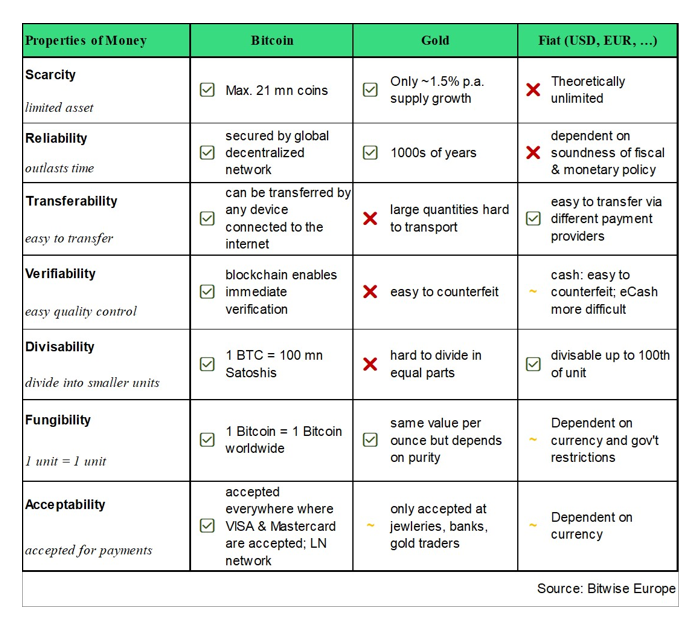 2025.03.31.Properties of Money