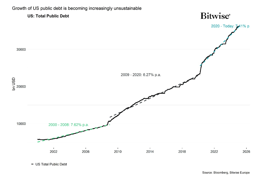 2025.03.31.Public debt