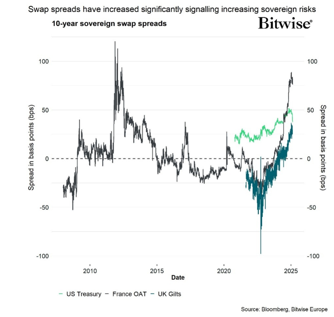 2025.03.31.Swap spreads