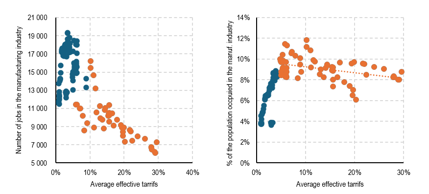 2025.03.31.Tarifs douaniers