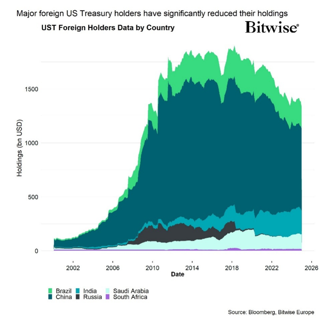 2025.03.31.Treasury holders