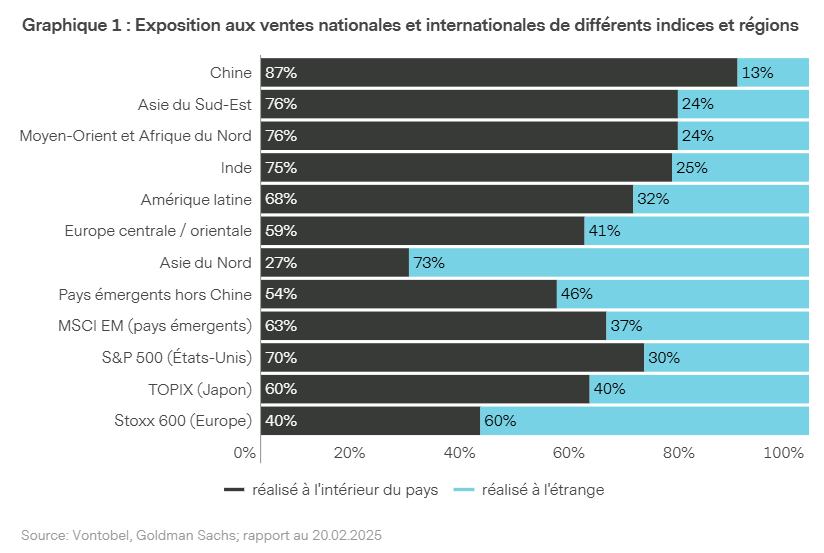 2025.03.31.Ventes internationales