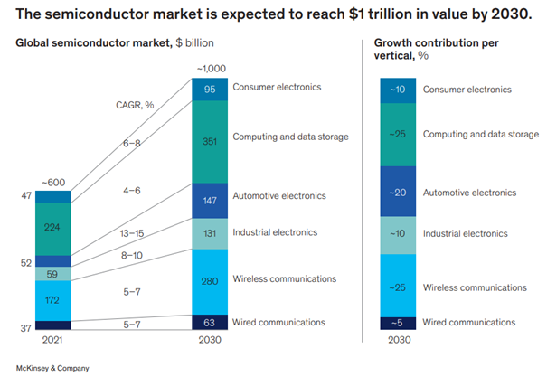 2025.04.03.Semiconductor market
