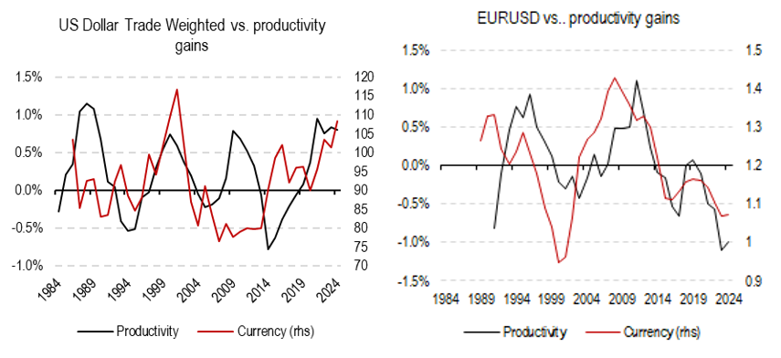 2025.04.07.Fluctuations monnaies