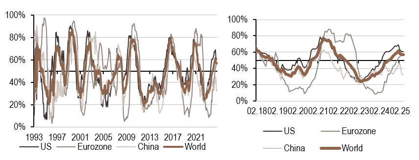 2025.04.07.Inflation mondiale