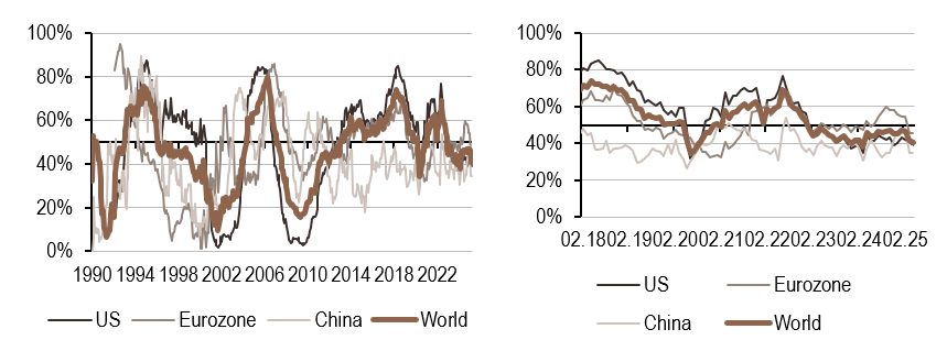 2025.04.07.Politique monétaire