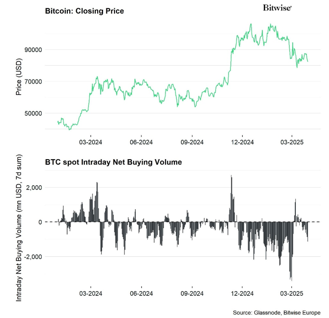 2025.04.08.Bitcoin closing price