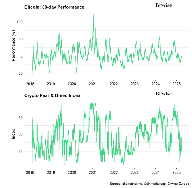 2025.04.08.Bitcoin performance