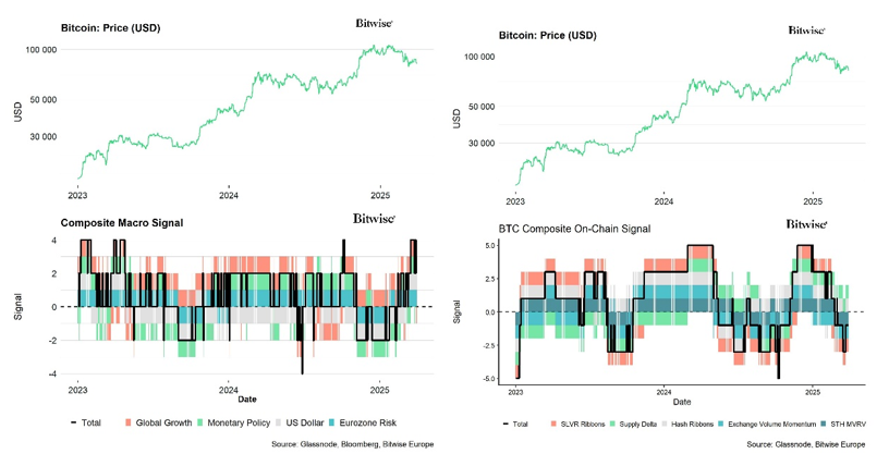 2025.04.08.Bitcoin price