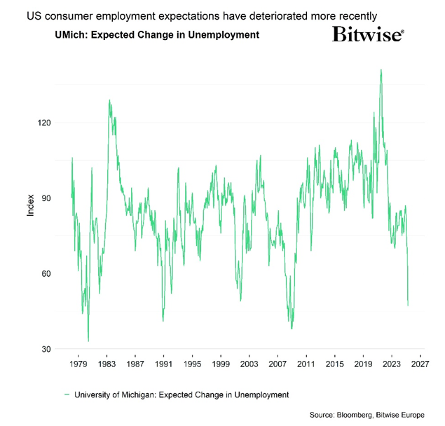 2025.04.08.Consumer expectations