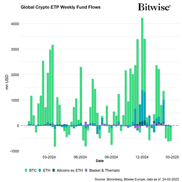2025.04.08.Fund flows