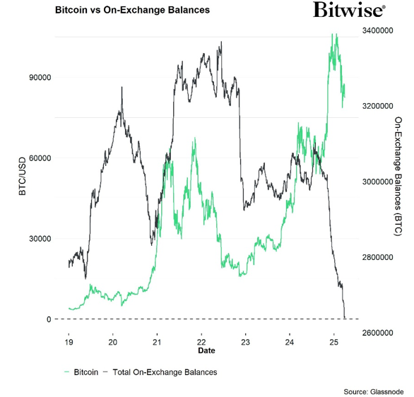 2025.04.08.On-exchange