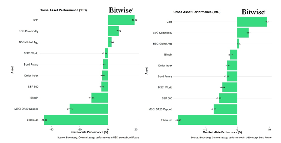 2025.04.08.Performance crypto