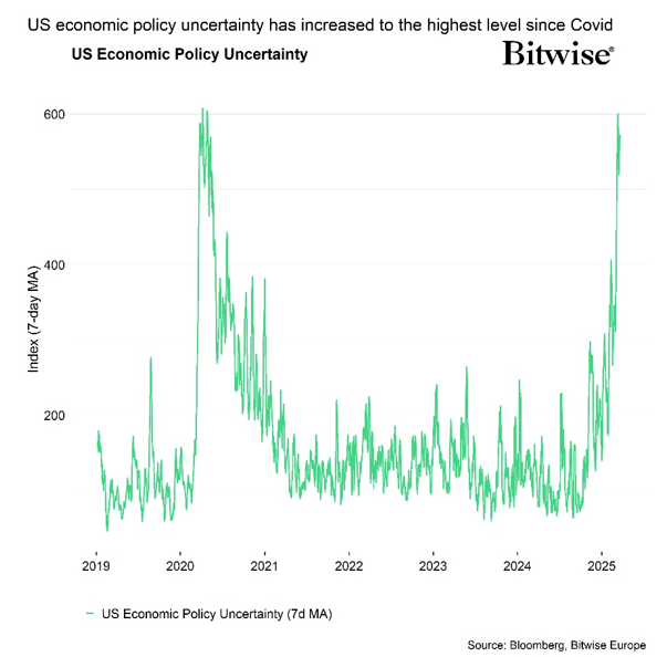 2025.04.08.Uncertainty