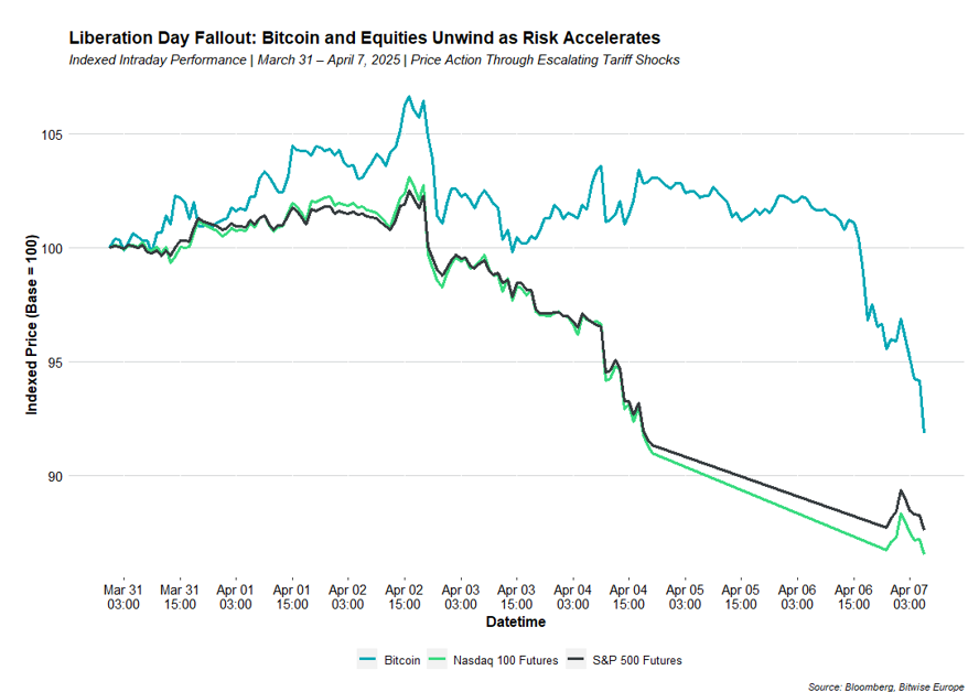 2025.04.09.Liberation Day