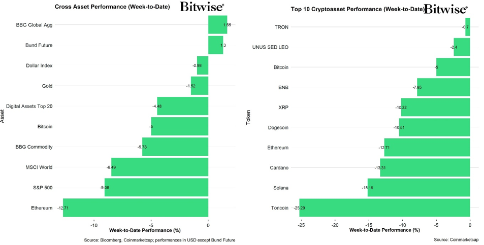 2025.04.09.Performance